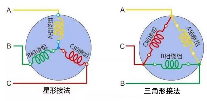 y늙C